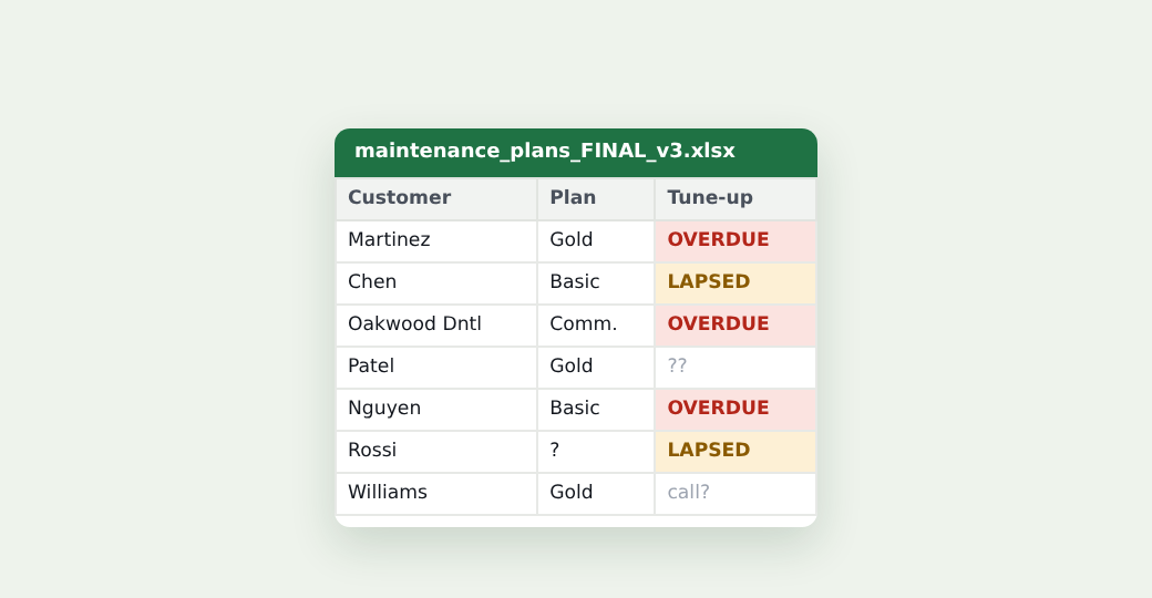 A spreadsheet called maintenance_plans_FINAL_v3 full of OVERDUE and LAPSED tune-ups.