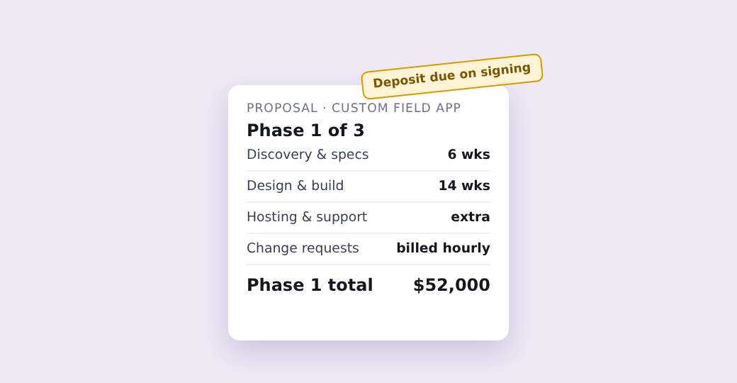 A dev shop proposal for a custom field app: Phase 1 of 3, 20 weeks, $52,000, hosting extra, changes billed hourly.